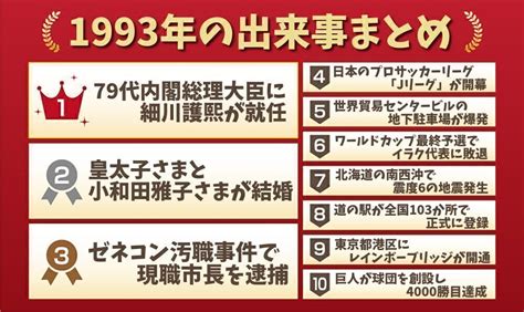 1993年12月|1993年の出来事一覧｜日本&世界の流行・経済・芸能 